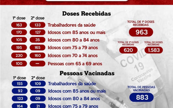 Vacinômetro atualizado!