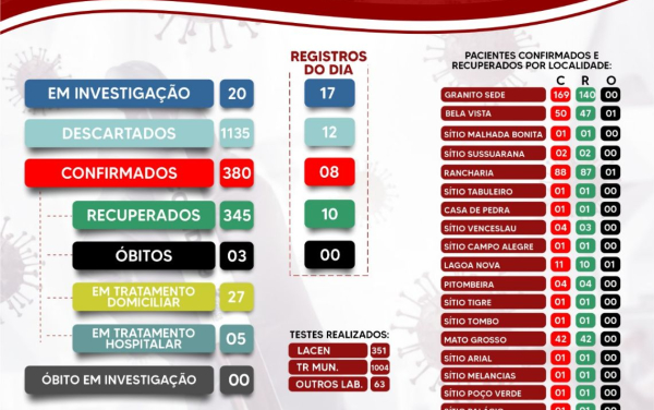 Boletim Epidemiológico