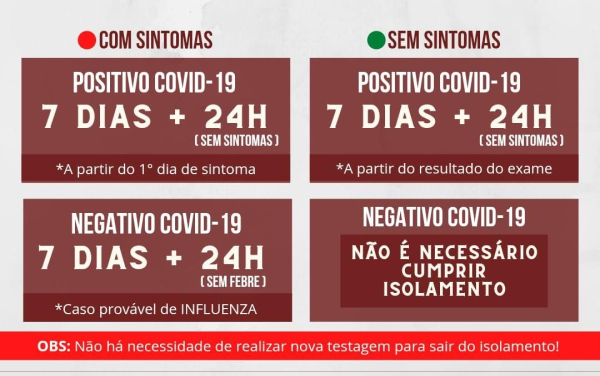NOVO PROTOCOLO DE ISOLAMENTO - COVID-19.
