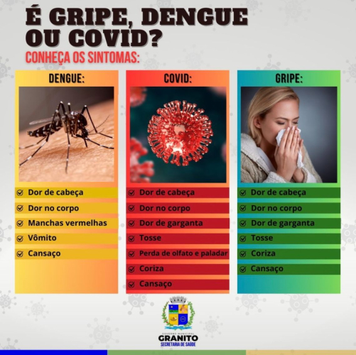 TODOS JUNTOS CONTRA A DENGUE, ZIKA E CHIKUNGUNYA!
