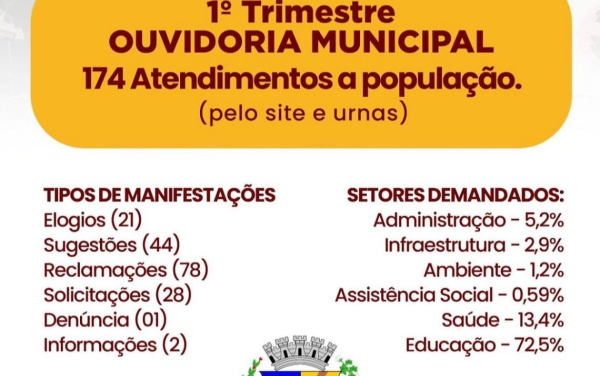 GRANITO TEM OUVIDORIA MUNICIPAL!